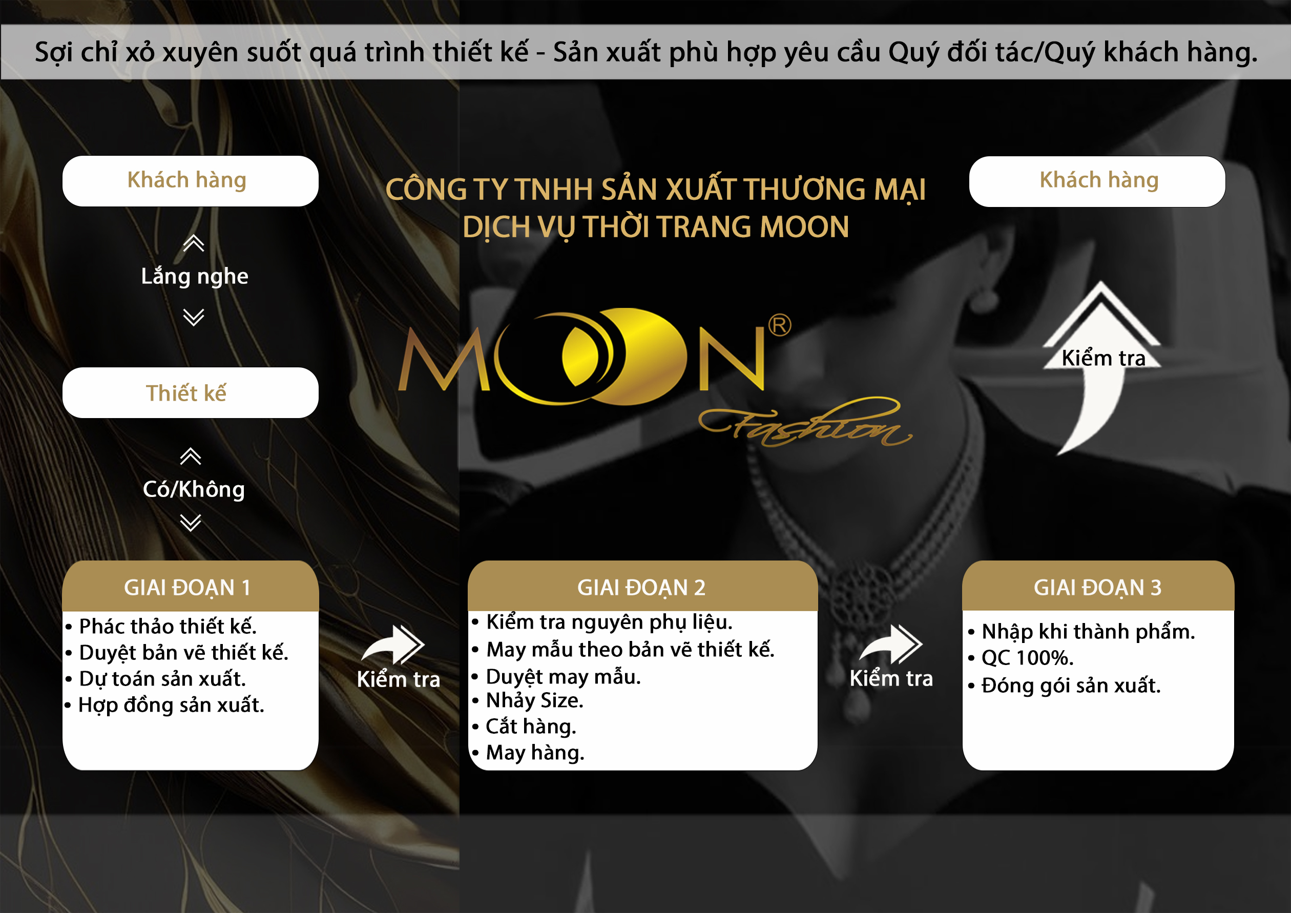 Quy trình làm việc MOON FASHION